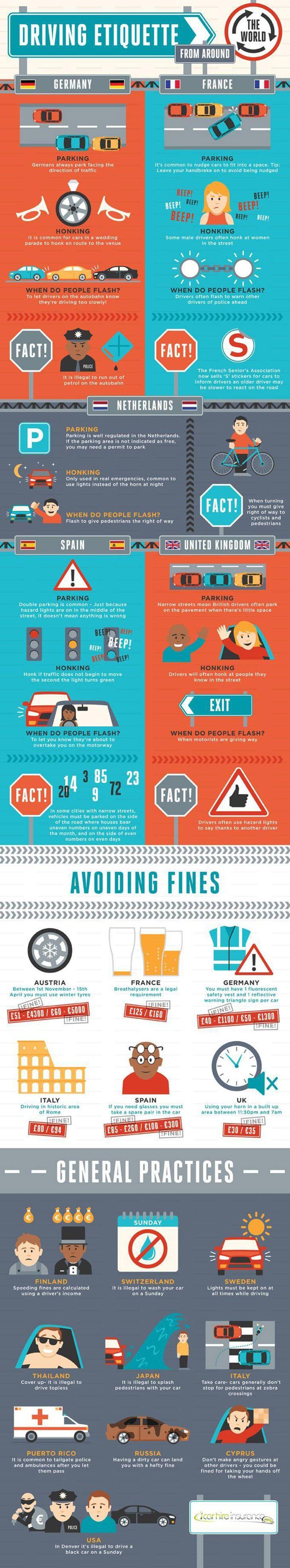 Driving Rules Around the World: A Global Guide to Road Etiquette