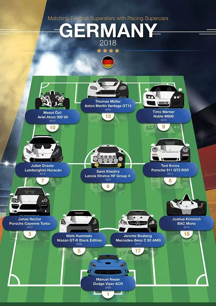 Germany team line-up
